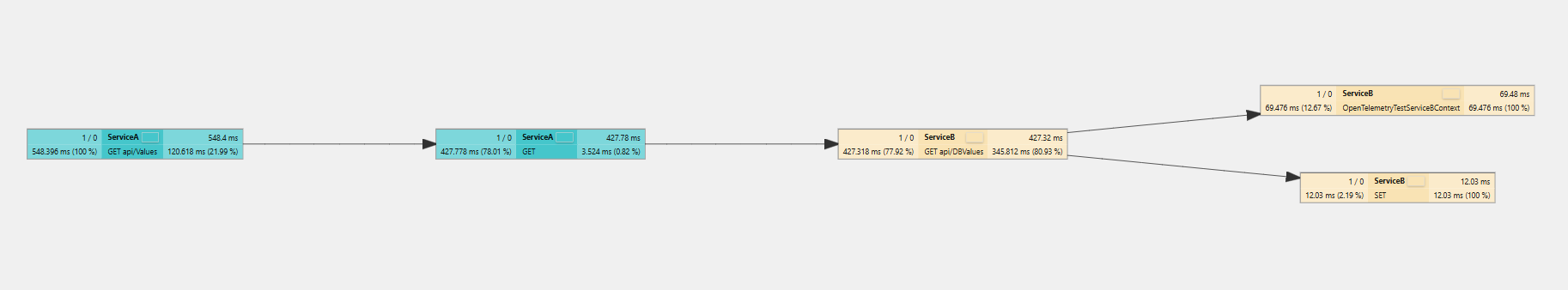 Trace显示Graph